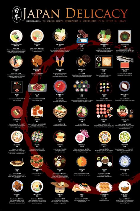 japanese food pictures and names